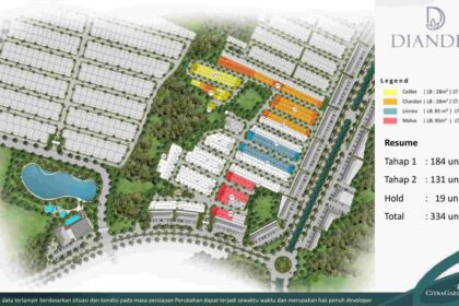 Cluster Diandre Harga