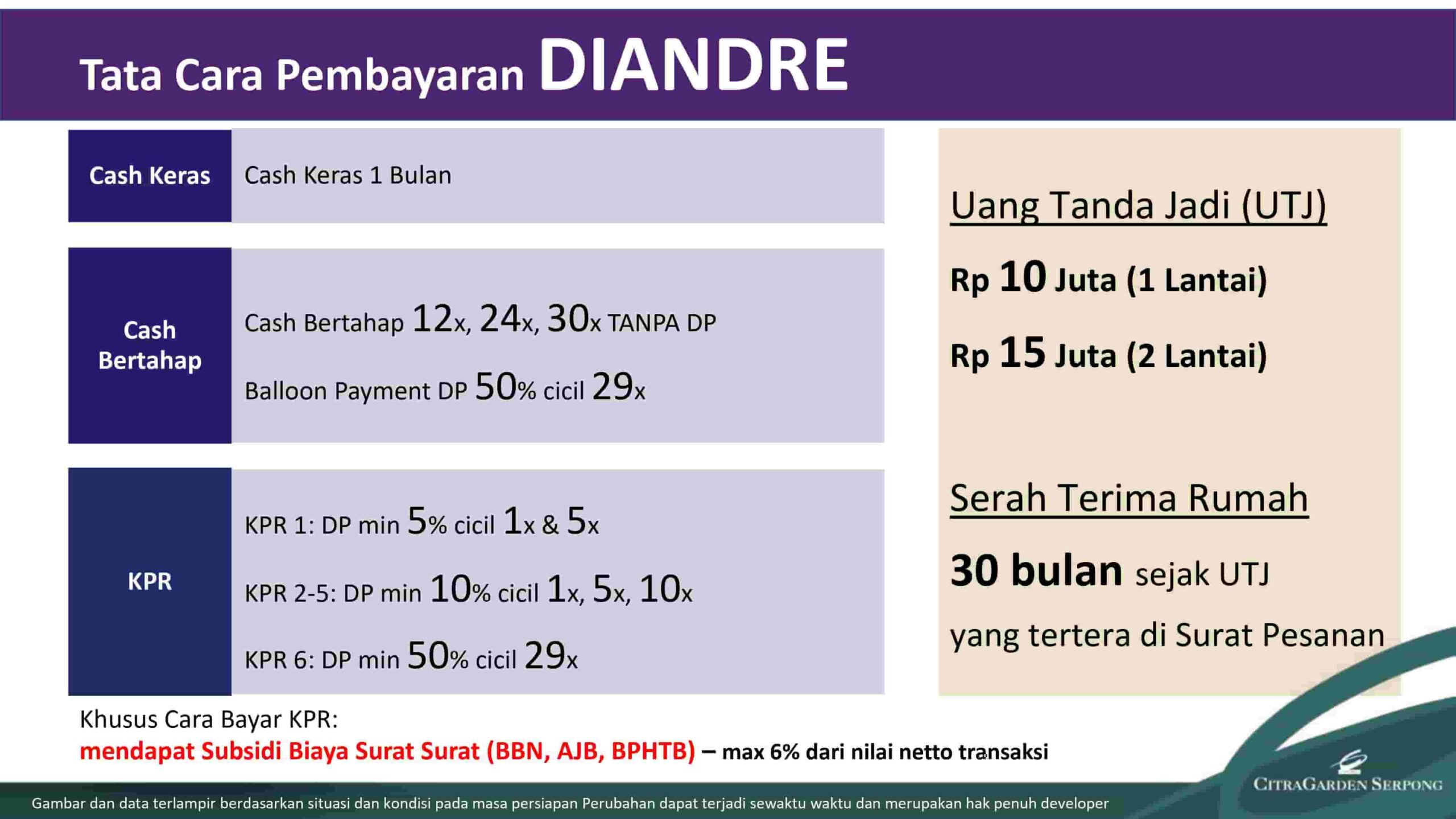 Cluster Diandre Price List